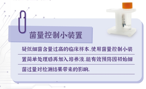 CC16检测盒无效结果示意图