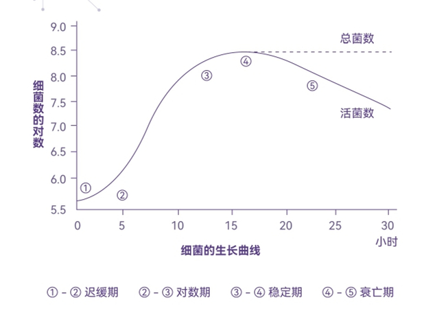 猫CKD研究方向示意图